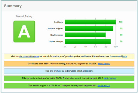 Verify SSL certificate